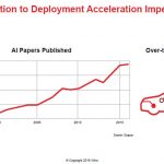 Xilinx HC30 Auto Update