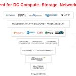 Xilinx HC30 Development For Domains