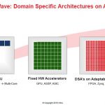 Xilinx HC30 Domain Specific Hardware