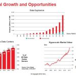 Xilinx HC30 Growth Trends