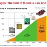 Xilinx HC30 Saling Challenges