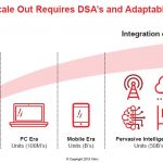 Xilinx HC30 Scale Out Requires DSAs And Adaptable Platforms
