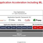 Xilinx HC30 Stack For ML Acceleration On Xilinx