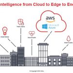 Xilinx Pervasive Intelligence