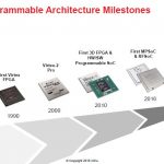 Xilinx Programmable Architecture Milestones