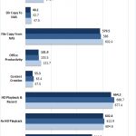 Asustor AS4004T 10GbE RAID 0