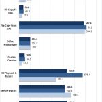 Asustor AS4004T 10GbE RAID 0 Encrypted