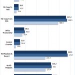Asustor AS4004T 10GbE RAID 5 Encrypted
