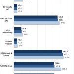 Asustor AS4004T 10GbE RAID 6