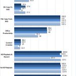 Asustor AS4004T 1GbE RAID 0 Encrypted