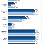 Asustor AS4004T 1GbE RAID 5 Encrypted