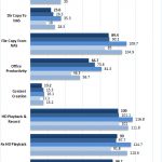 Asustor AS4004T 1GbE RAID 6