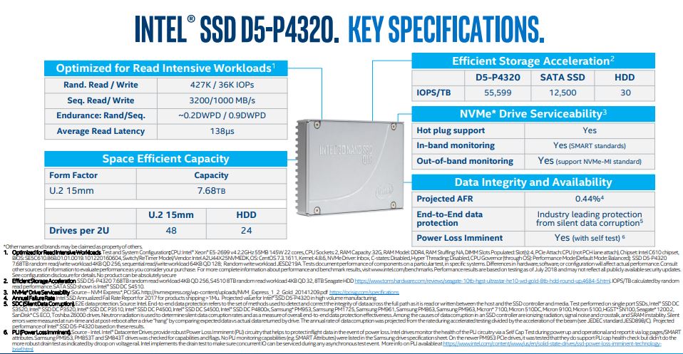 ‌Intel SSD D5 P4320 QLC NVMe SSD