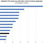 AMD EPYC 3251 GROMACS STH Small Benchmark