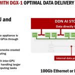 DDN A3I With DGX 1 Optimal Data Delivery To GPUs