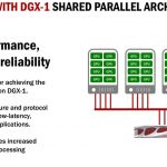 DDN A3I With DGX 1 Shared Parallel Architecture