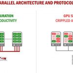 DDN A3I With DGX 1 Shared Parallel Architecture V NFS