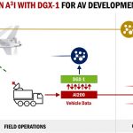 DDN A3I With DGX 1 For Autonomous Vehicles