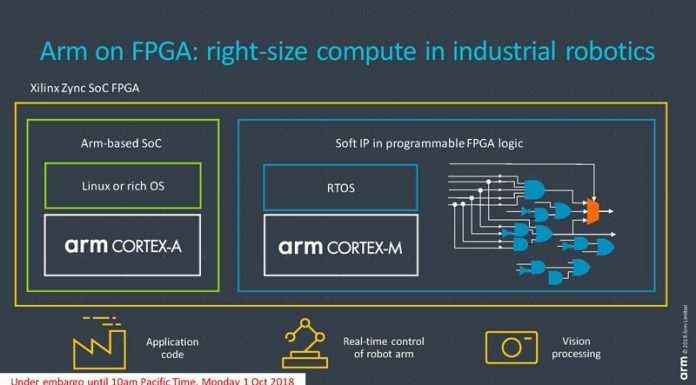 Arm Provides Free Cortex-M processors for Xilinx FPGAs FINAL Arm FPGA Launch Deck_Page_13