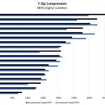 Intel Core I3 8300 7zip Compression Benchmark