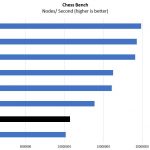 Intel Core I3 8300 Chess Benchmark