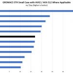 Intel Core I3 8300 GROMACS STH Small Case Benchmark