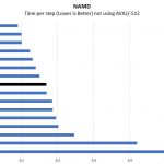 Intel Core I3 8300 NAMD Benchmark