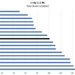 Intel Core I3 8300 C Ray 4K Benchmark
