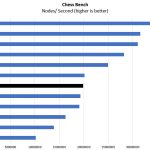 Intel Xeon D 2141I Chess Benchmark