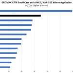 Intel Xeon D 2141I GROMACS STH Small Benchmark