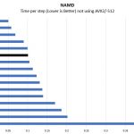 Intel Xeon D 2141I NAMD Benchmark