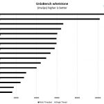 Intel Xeon D 2141I UnixBench Whetstone Benchmark Single And Multi