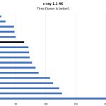 Intel Xeon D 2141I C Ray 4K Benchmark