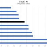 Intel Xeon D 2141I C Ray 8K Benchmark