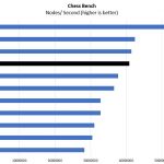 Intel Xeon Gold 6130 Chess Benchmark