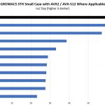 Intel Xeon Gold 6130 GROMACS STH Small Benchmark