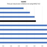 Intel Xeon Gold 6130 NAMD Benchmark