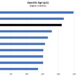 Intel Xeon Gold 6130 OpenSSL Sign Benchmark