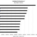 Intel Xeon Gold 6130 UnixBench Dhrystone 2 Benchmark