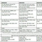 Lenovo ThinkSystem DE Series Hybrid Specs