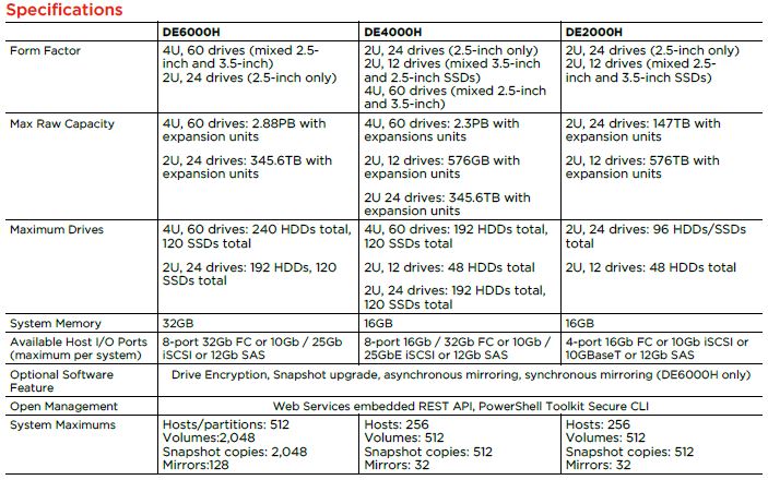 Lenovo ThinkSystem DE Series Hybrid Specs