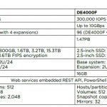 Lenovo ThinkSystem DE Series Specs