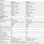 Lenovo ThinkSystem DM Series AFA Specs