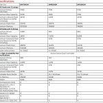 Lenovo ThinkSystem DM Series Hybrid Specs