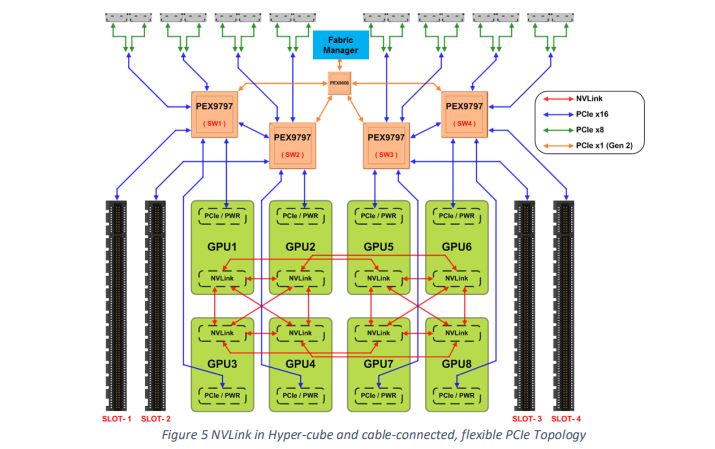 Microsoft HGX 1 Topology