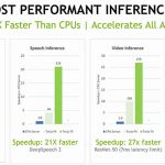 NVIDIA Tesla T4 V Tesla P4 GPU Inferencing