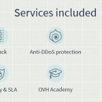 OVH Cloud Services Included