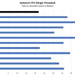 AMD Threadripper 2990WX Sysbench CPU Single Threaded Benchmark