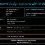 Arm Neoverse Broad Roadmap