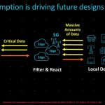 Arm Neoverse Disruption Due To Edge Clouds And 5G Devices